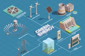 Curso online de Aspectos económicos y ecológicos de la energía